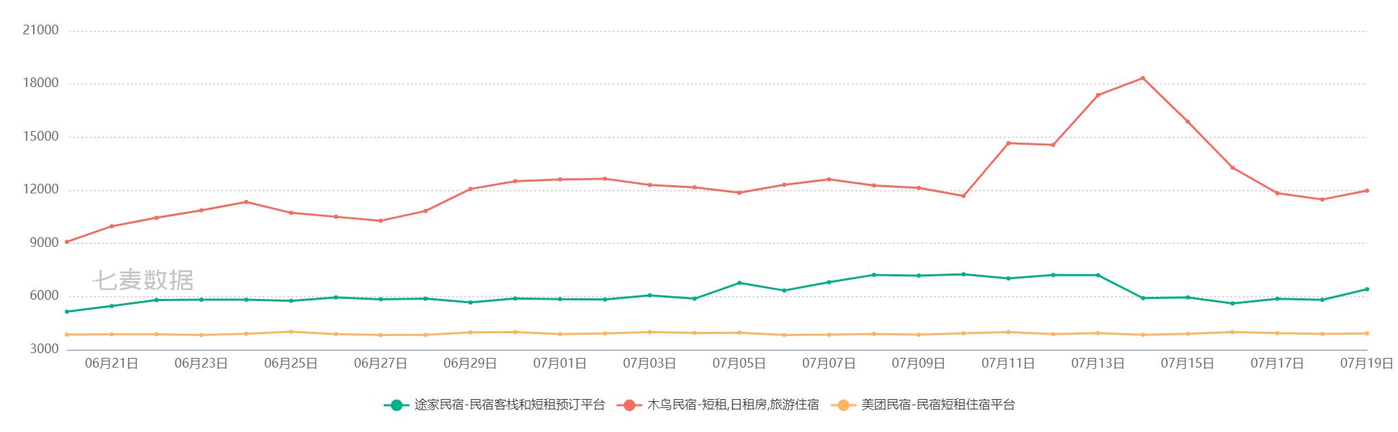 途家下载指南及相关介绍