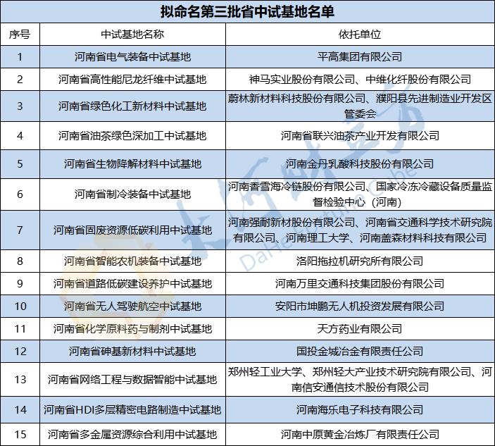 工程设计 第251页