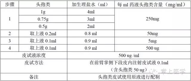 最新皮试液配制表及其应用指南