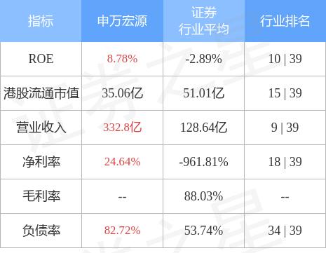 申万宏源证券官方下载，一站式服务体验与安全保障平台