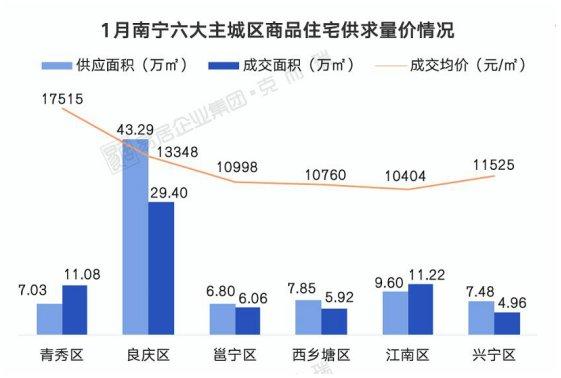 南宁楼市最新动态，繁荣背后的机遇与挑战解析