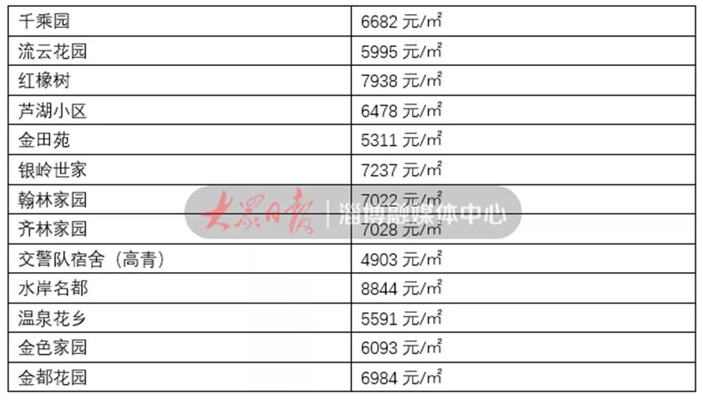 沂源最新房价动态及市场趋势深度解析，购房指南与趋势展望