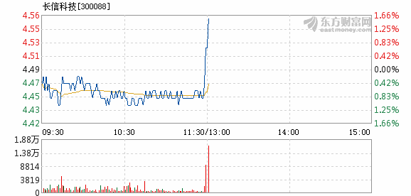 长信科技重组最新进展报告