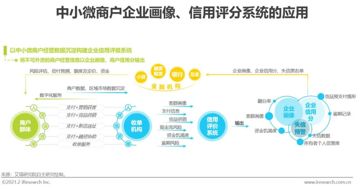 翼收单，便捷高效的收款解决方案下载