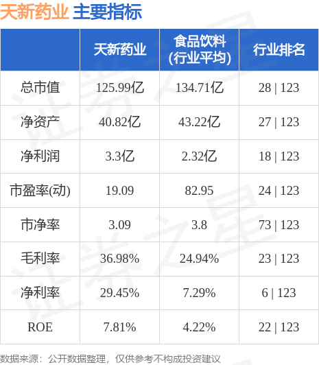 天药股份股票最新消息深度解读与解析