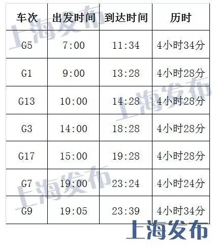 嘉葛线最新时刻表（全程站点及时间，2016版更新）