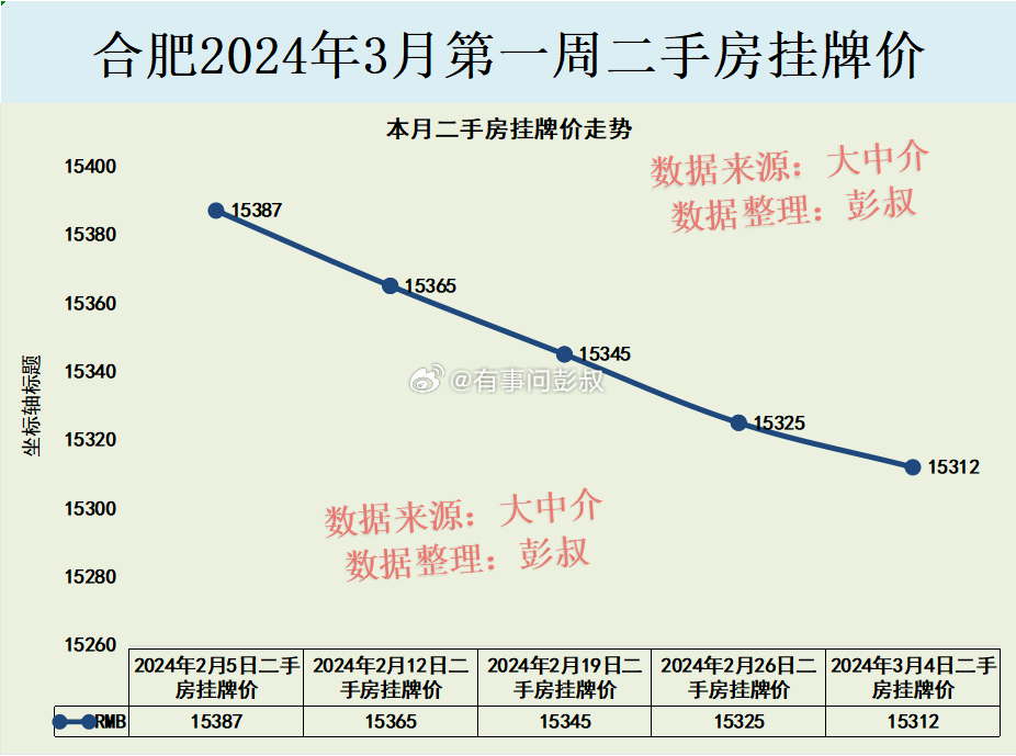 合肥最新房价信息解读，市场走势分析与购房指南