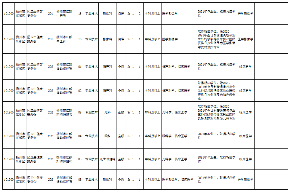 金山亭林最新临时工招募信息概述