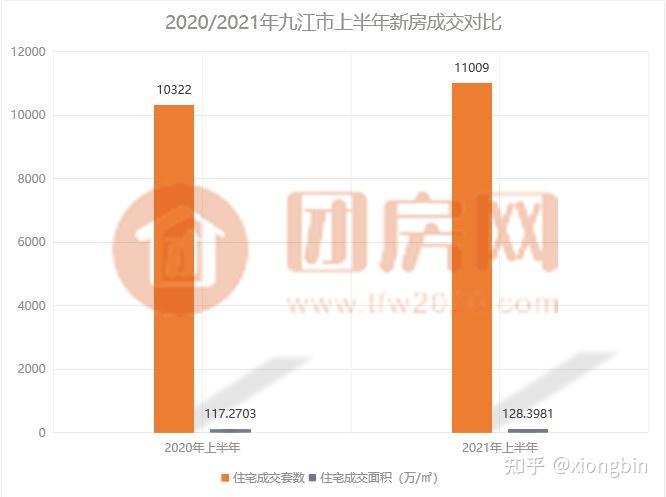 九江最新房价走势图及市场分析与预测报告