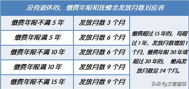 湖南省丧葬费抚恤金最新规定全面解析