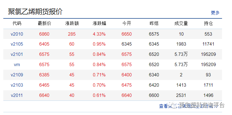 今日PE价格行情解析