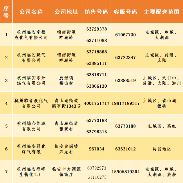 香椿丛林 第5页