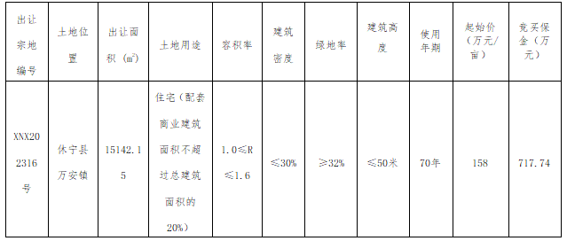 休宁房价最新动态，市场走势分析与购房指南