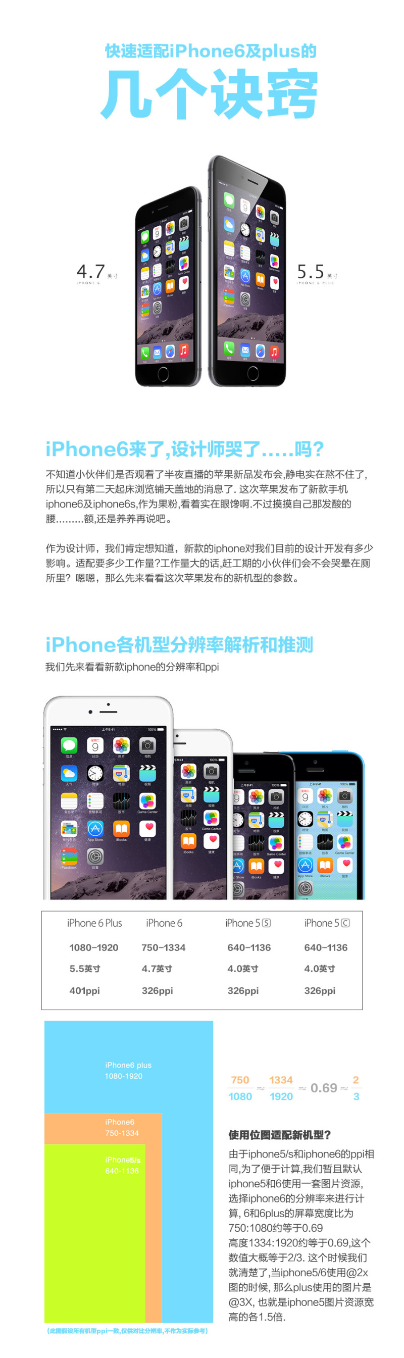 iPhone 6 Plus软件下载之旅，探索苹果生态的无限应用魅力