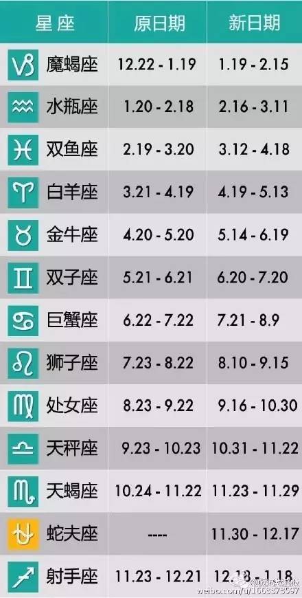 最新十二星座划分与特点深度解析