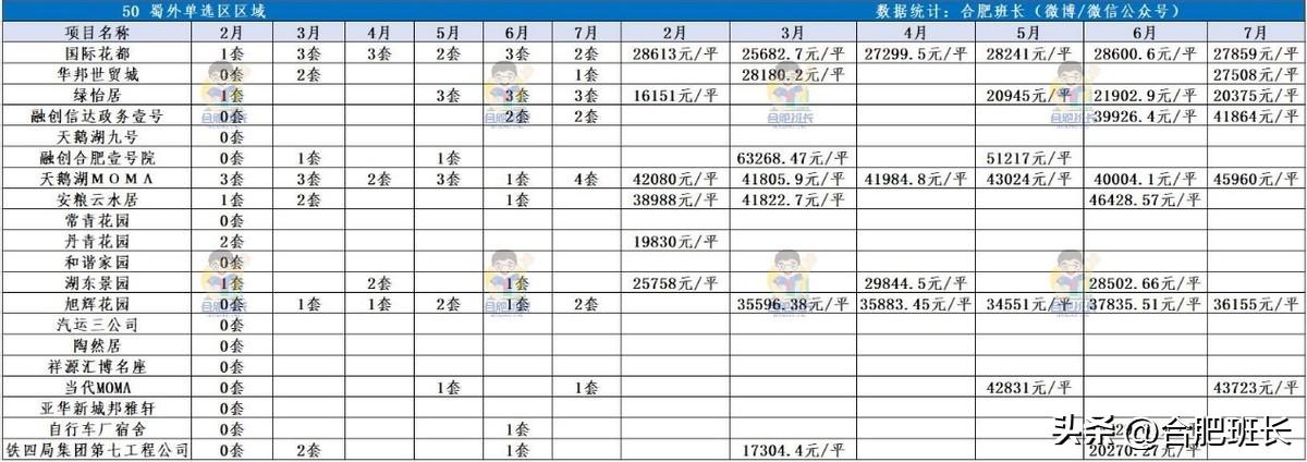 潜山房产网二手房最新动态及市场走势与购房指南