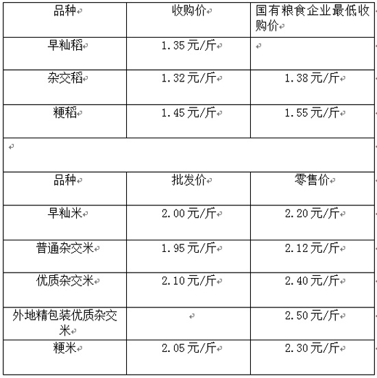 安徽水稻价格最新行情解析