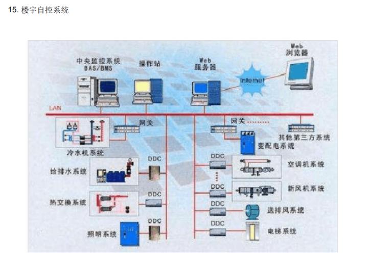 数字时代的自我掌控，自控软件下载探索之路