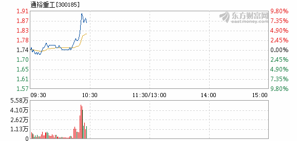 通裕重工迈向未来坚实步伐的最新消息。