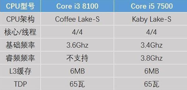 最新i5系列领跑技术革新与智能时代