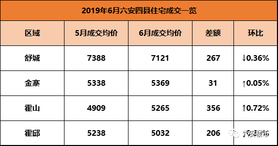 桐城最新房价走势与影响因素深度解析