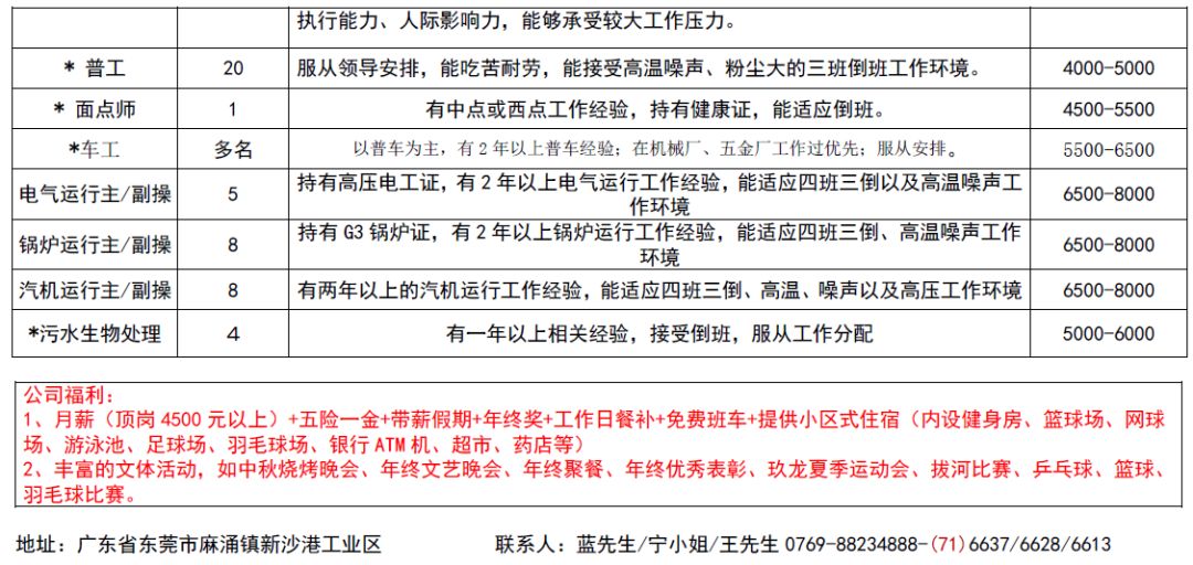 新会古井地区文职岗位招聘更新