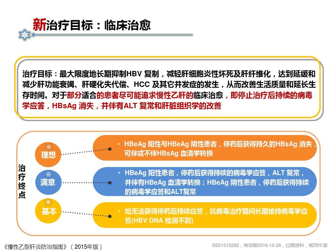 最新肝病治疗进展概览