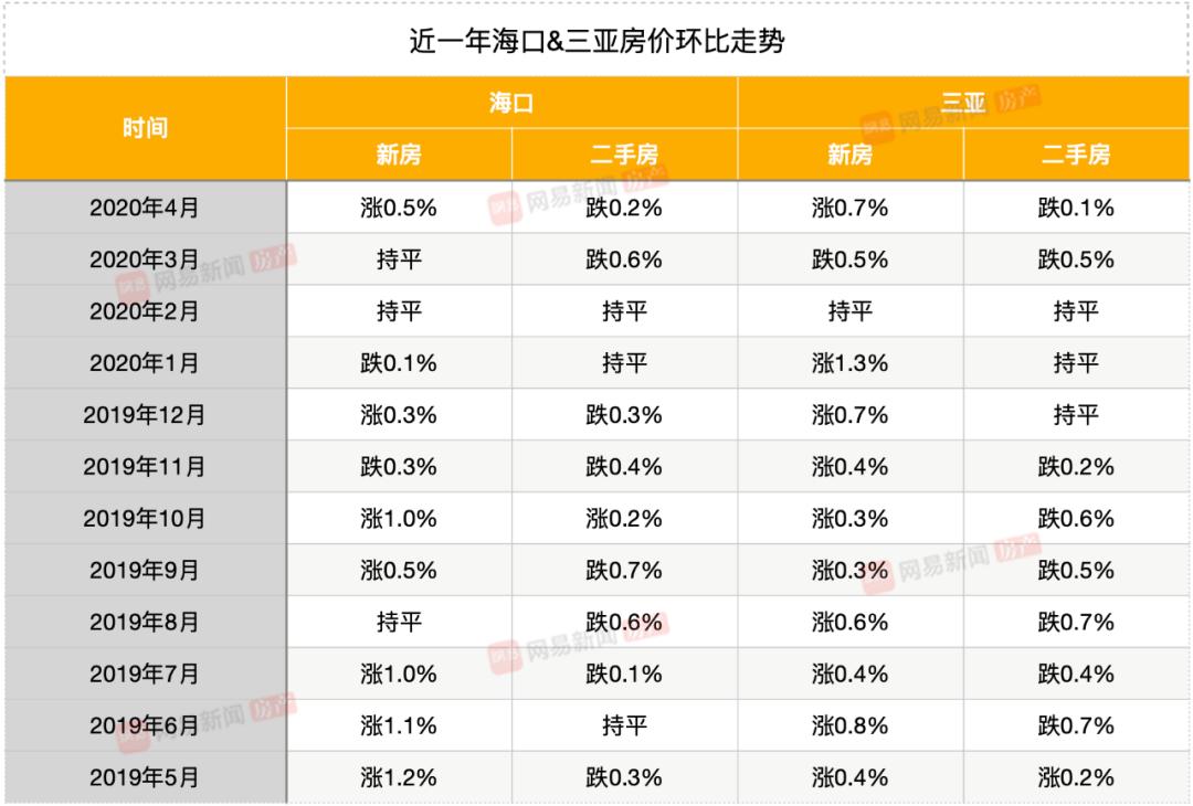 三亚最新房价走势图及未来房地产市场趋势探索