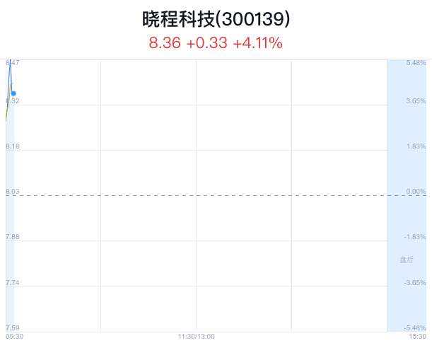 晓程科技股票最新消息全面解析