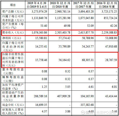 三友化工股票最新消息全面解读