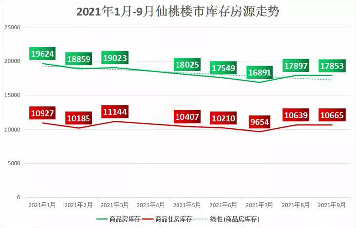 仙桃市最新房价排行榜及市场分析与趋势展望