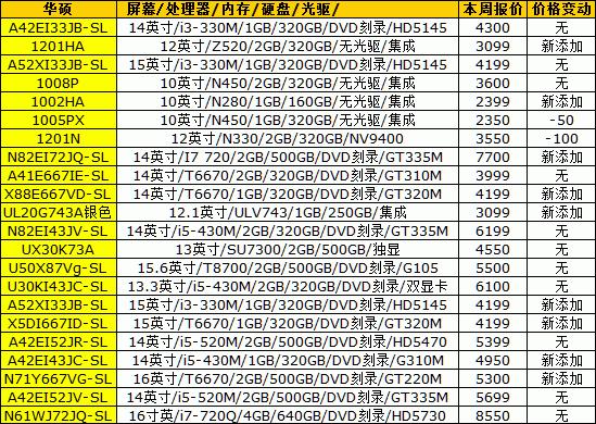 PC最新价格概览及硬件市场动态趋势深度分析