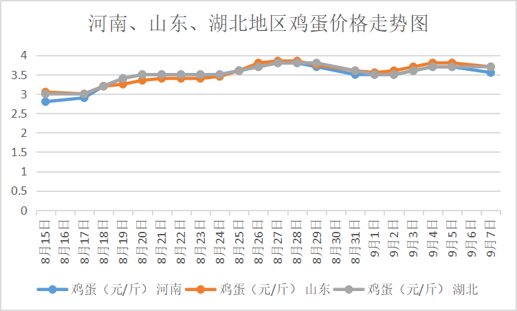 卷帘望月 第4页