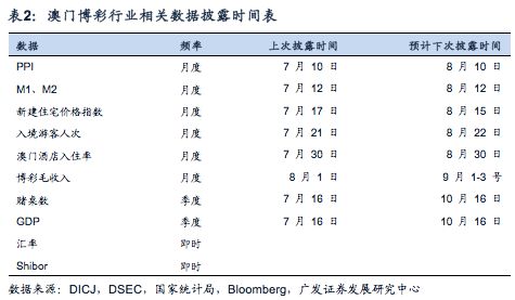 澳门天天彩期期精准,数据实施导向策略_Premium71.168