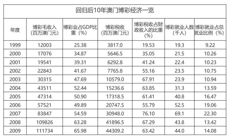 澳门王中王100的准资料,数据设计驱动执行_增强版69.201