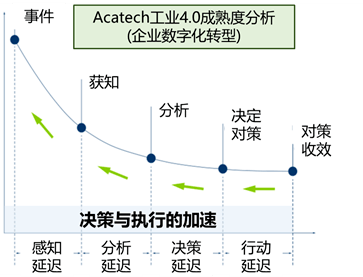 澳门一码一肖一特一中Ta几si,高速执行响应计划_完整版24.800