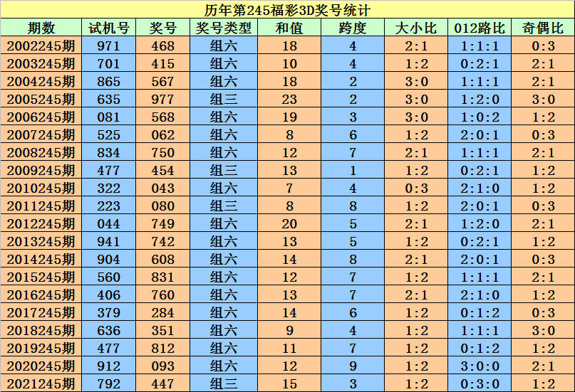 二四六香港资料期期准一,全面设计实施策略_UHD款88.708