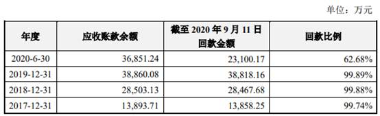 新澳门六开彩开奖结果2020年,实地分析数据设计_Plus70.966