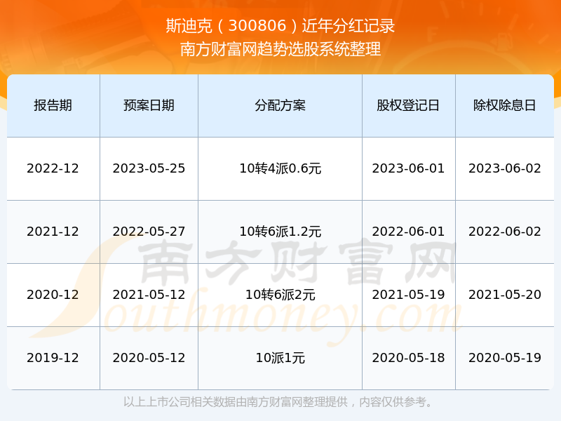 2024年新澳门今晚开奖结果2024年,实地策略验证计划_尊贵版42.813