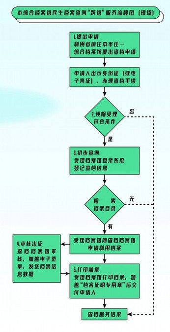 ゅ纪念相遇， 第4页