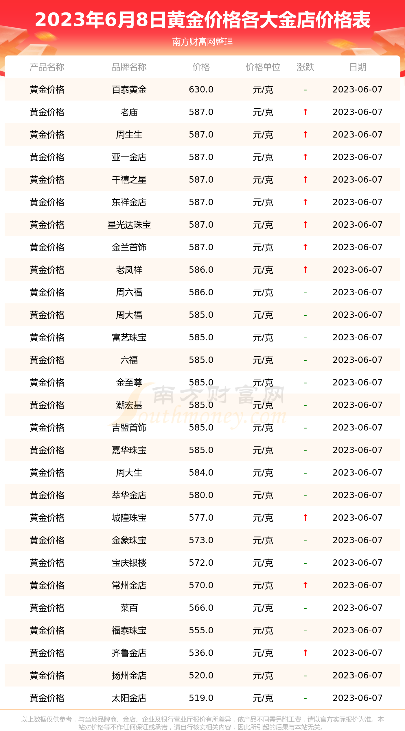 现货黄金价格动态解析，影响因素、波动分析与投资建议