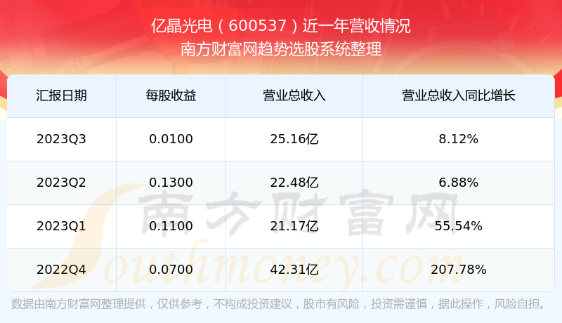 亿晶光电最新分红消息及展望解析