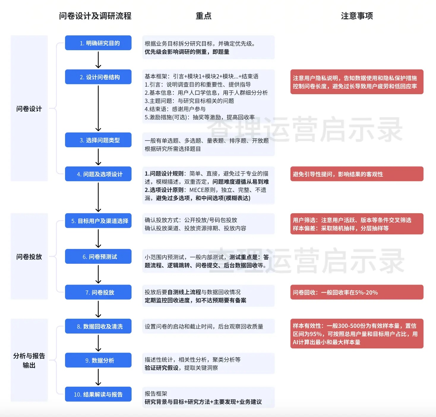 新澳资料免费,高效方法解析_顶级版23.671