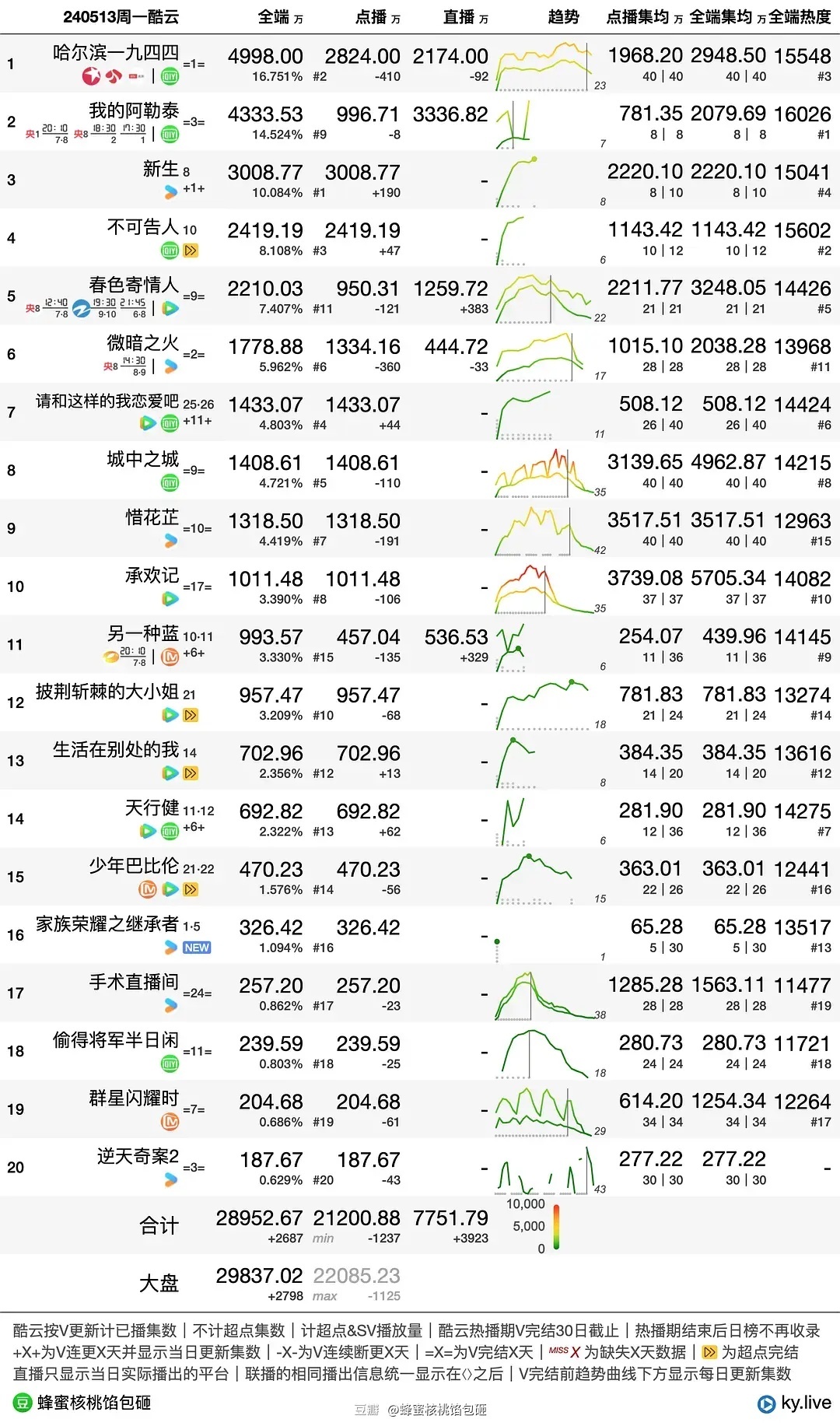 花开馥郁 第4页