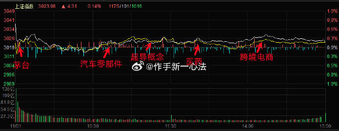 澳门今晚必开一肖一特,实践分析解析说明_Harmony30.515