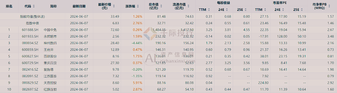 新澳门天天开彩资料大全,实地数据评估策略_android71.800