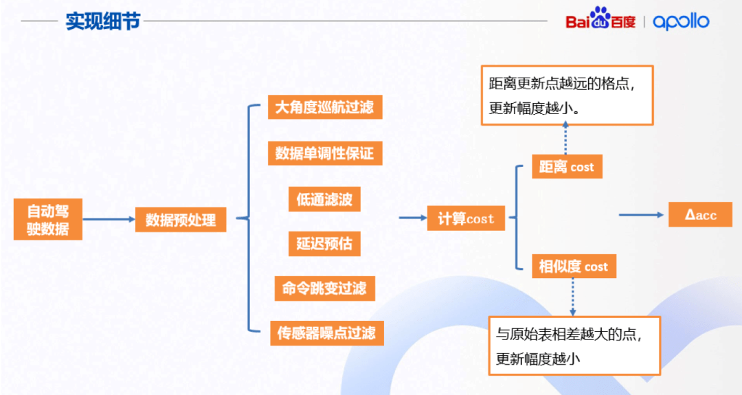 新澳天天开奖资料大全最新版,创新性执行策略规划_AR50.21