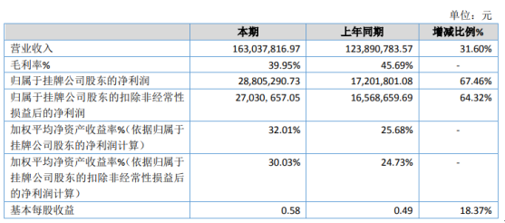 澳门特马今期开奖结果2024年记录,可靠计划策略执行_V版29.297