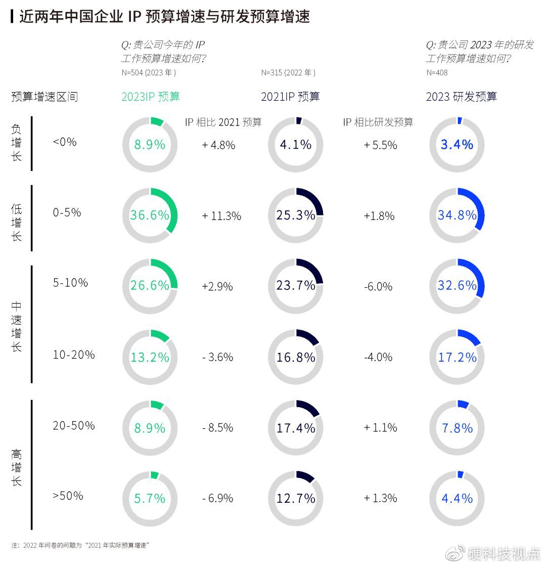 不败的传说 第4页