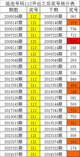 澳门一码一肖100准吗,预测说明解析_优选版57.600